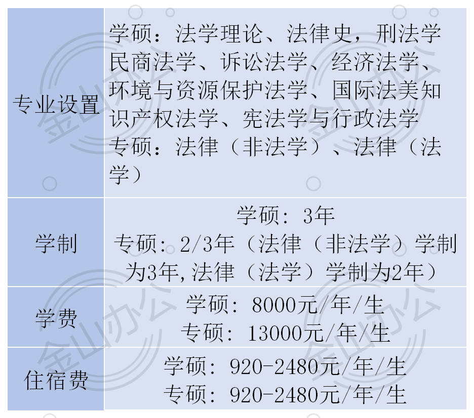 武汉大学博士生的学制是多少年？有哪些研究方向？