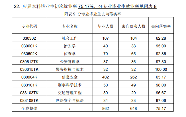 山西警官学院的学费是多少？课程设置有哪些？