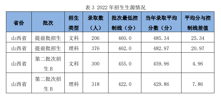 山西警官学院的学费是多少？课程设置有哪些？