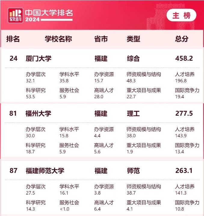 杭州市总共有多少大学？知名院校有哪些？