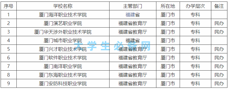 杭州市总共有多少大学？知名院校有哪些？