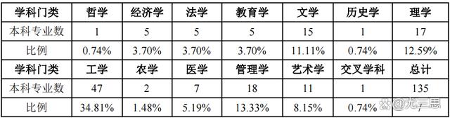 苏州大学有多少个本科专业？哪些专业热门？