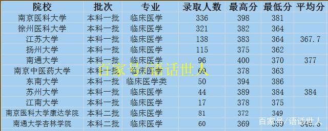 苏州大学有多少个本科专业？哪些专业热门？