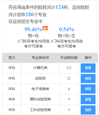 2024山东高考总分数会是多少？备考重点在哪？