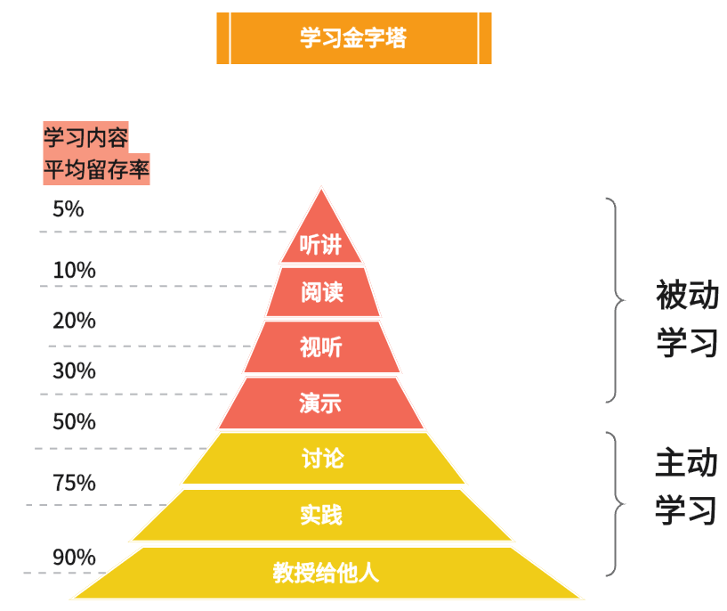 2024山东高考总分数会是多少？备考重点在哪？