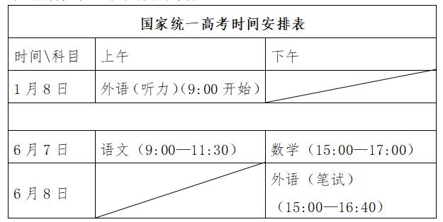 2024山东高考总分数会是多少？备考重点在哪？