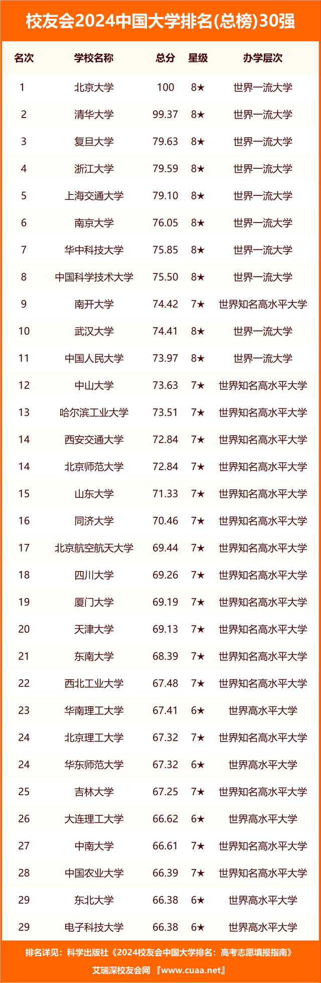 河池学院在全国排多少名？有哪些优势专业？