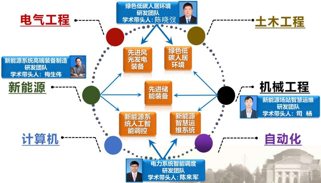 青每大学有多少个专业？学科设置如何？