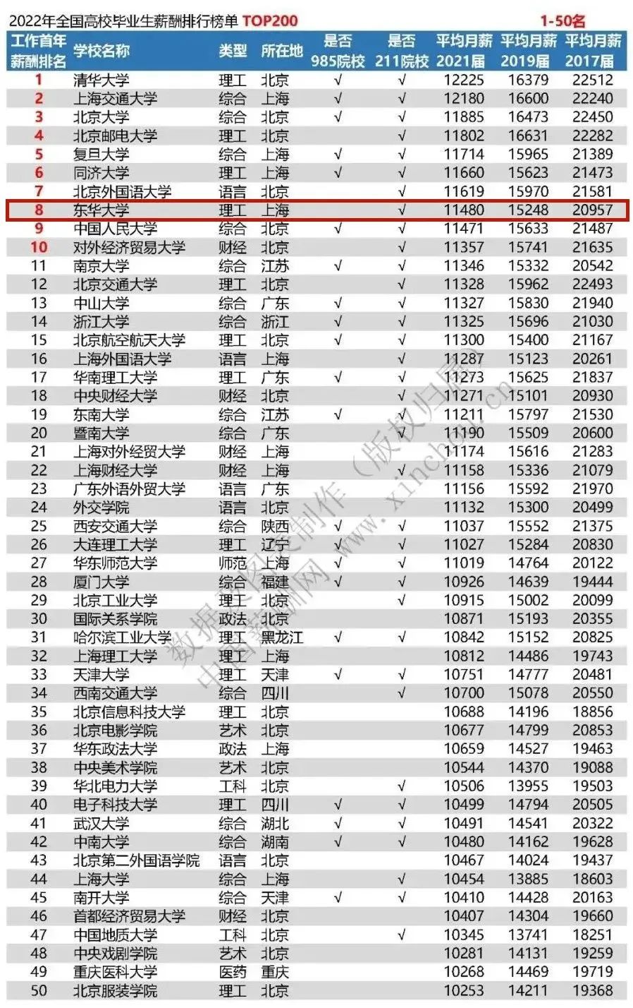 清华大学毕业生年薪多少？有哪些影响因素？