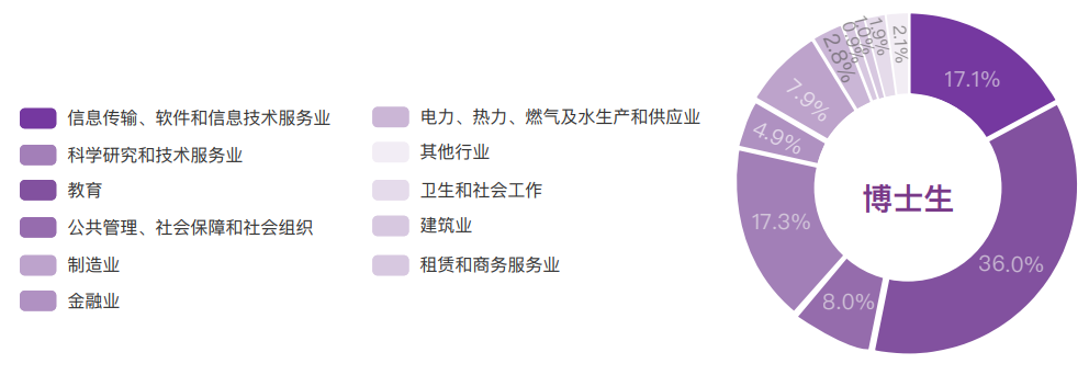 清华大学毕业生年薪多少？有哪些影响因素？