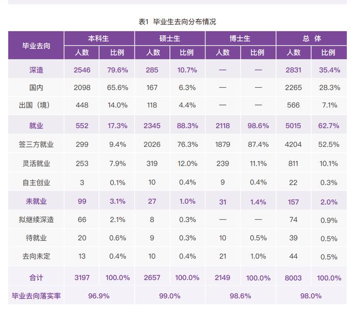 清华大学毕业生年薪多少？有哪些影响因素？