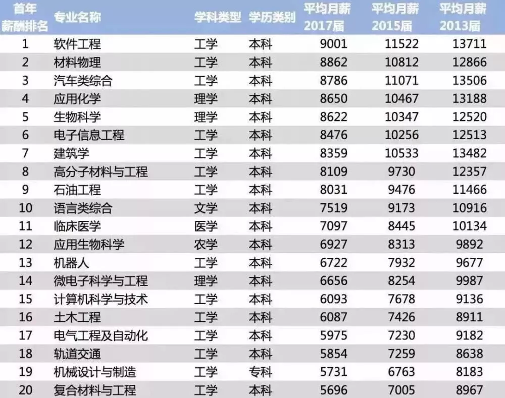 清华大学毕业生年薪多少？有哪些影响因素？