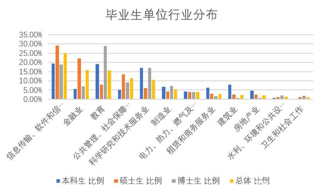 清华大学毕业生年薪多少？有哪些影响因素？