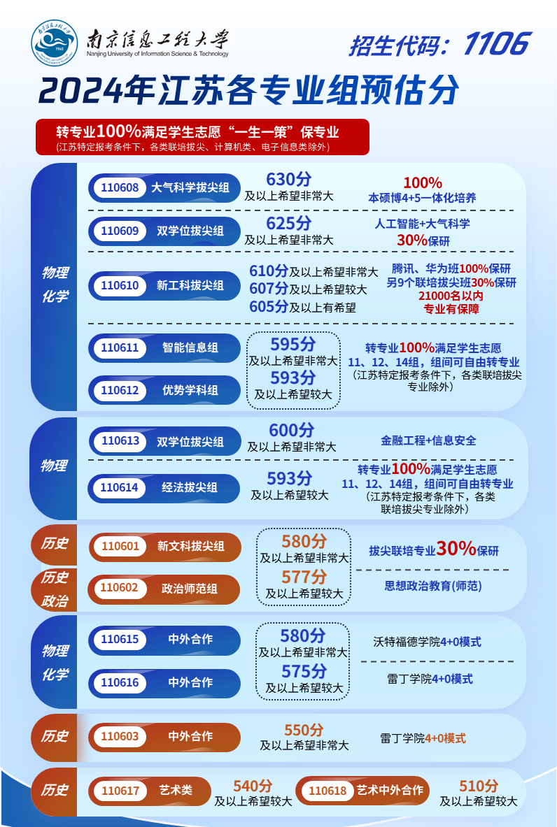 重本线多少分2024？如何预测？