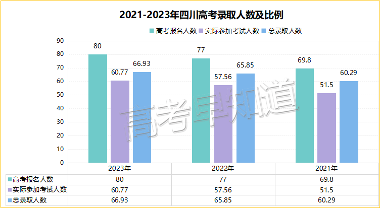 重本线多少分2024？如何预测？