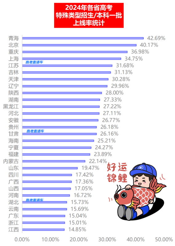 重本线多少分2024？如何预测？