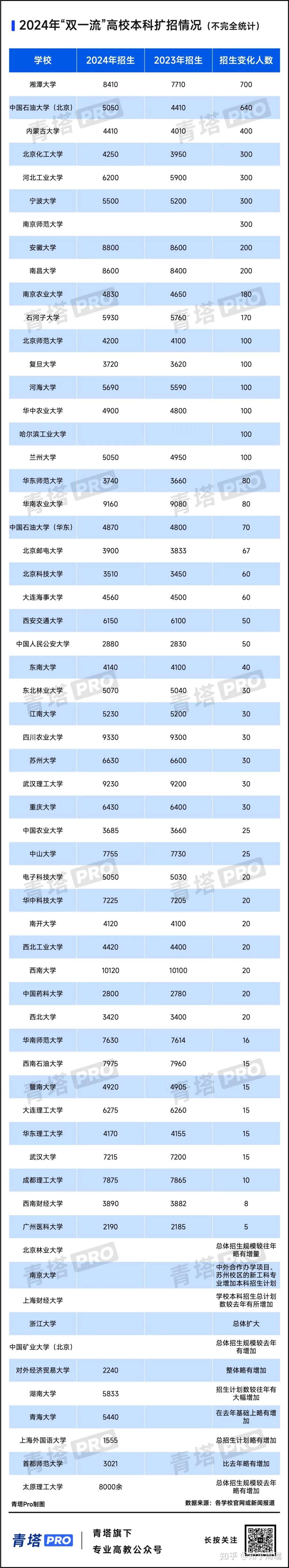 重本线多少分2024？如何预测？