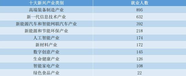 安徽的工程学校学费是多少？有哪些知名院校？