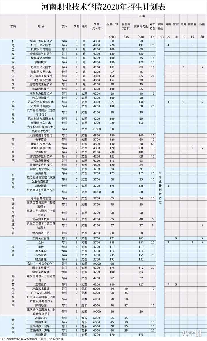 河南职业技术大学学费是多少？有哪些特色专业？