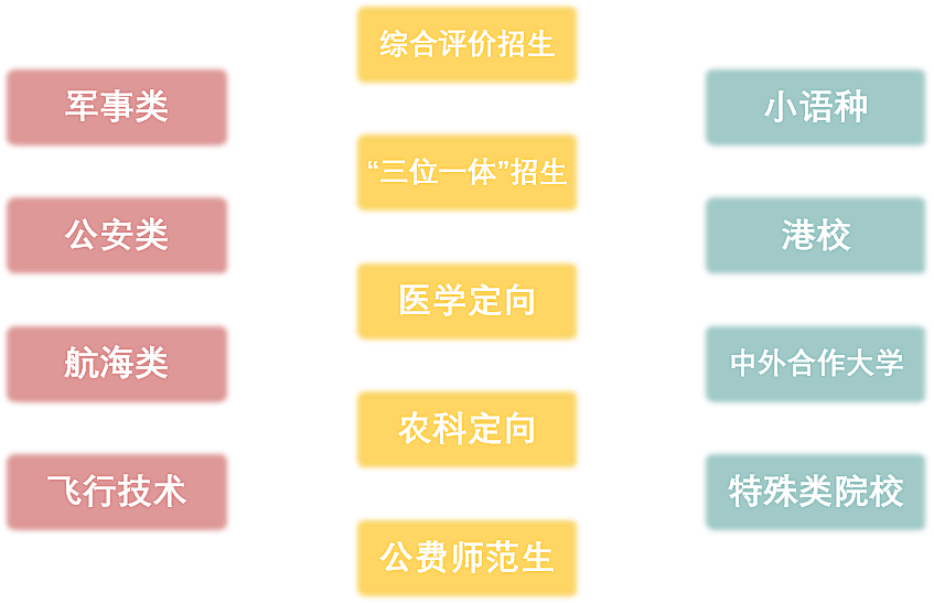 大学本科录取分数线是多少？不同批次有何区别？