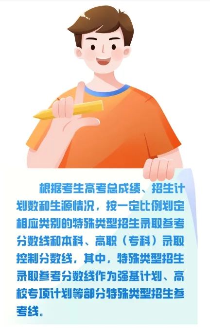 大学本科录取分数线是多少？不同批次有何区别？