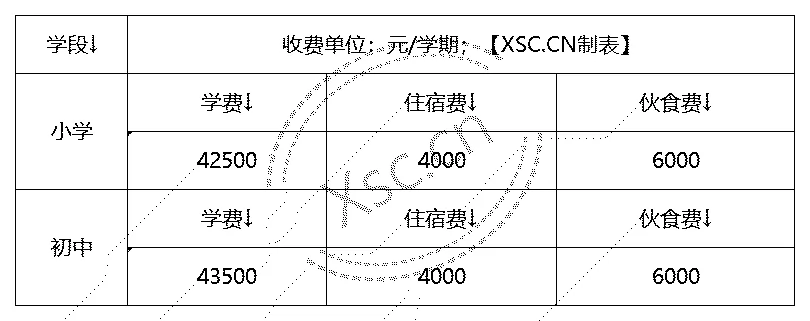 温州协和学校学费标准是多少？与其他学校相比如何？