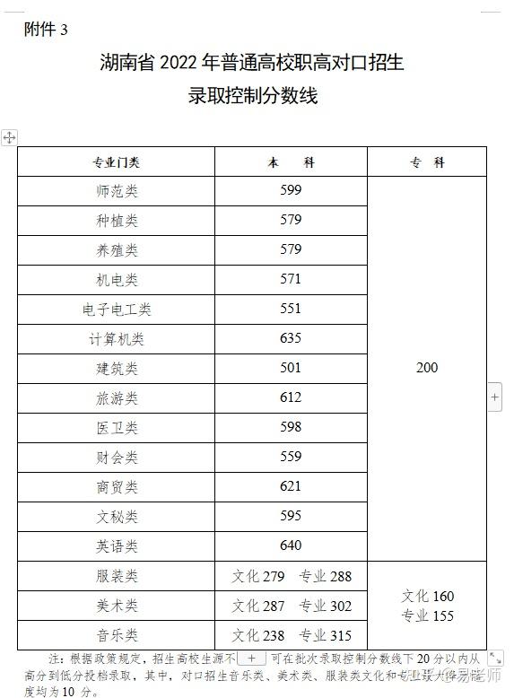 620分在湖南省排名第多少名？录取情况如何？