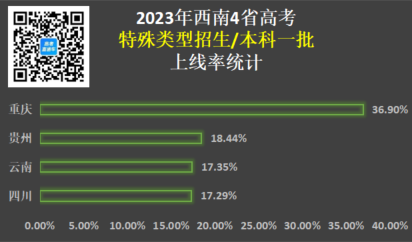 中国每年有多少一本生？录取情况如何？