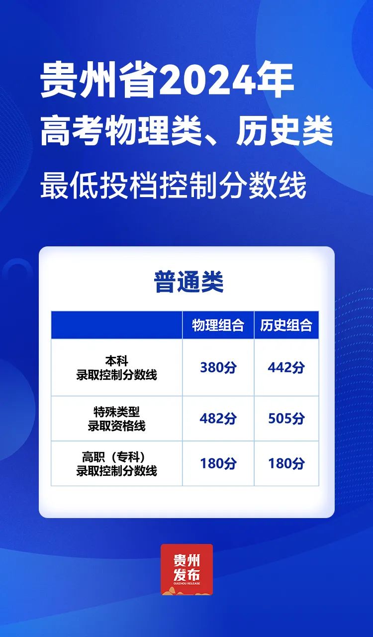 2024年贵州省有多少理科生？各省情况如何？