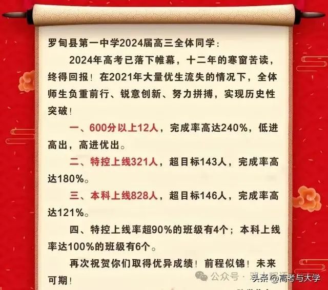 2024年贵州省有多少理科生？各省情况如何？