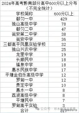 2024年贵州省有多少理科生？各省情况如何？