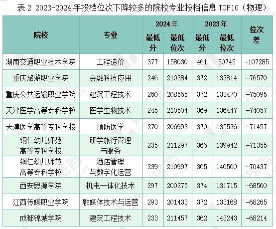 2024年贵州省有多少理科生？各省情况如何？