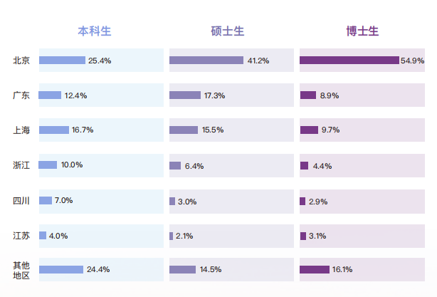 清华大学计算机专业的复试分数是多少？课程设置有哪些？