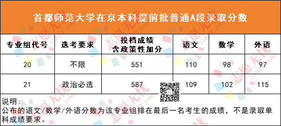 首都师范大学录取分数线是多少分？有哪些特色专业？