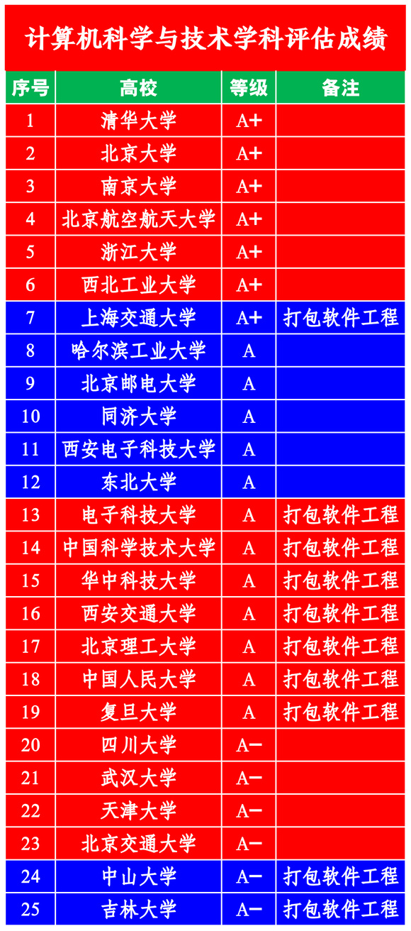 中国共有多少所工业大学？它们的排名如何？