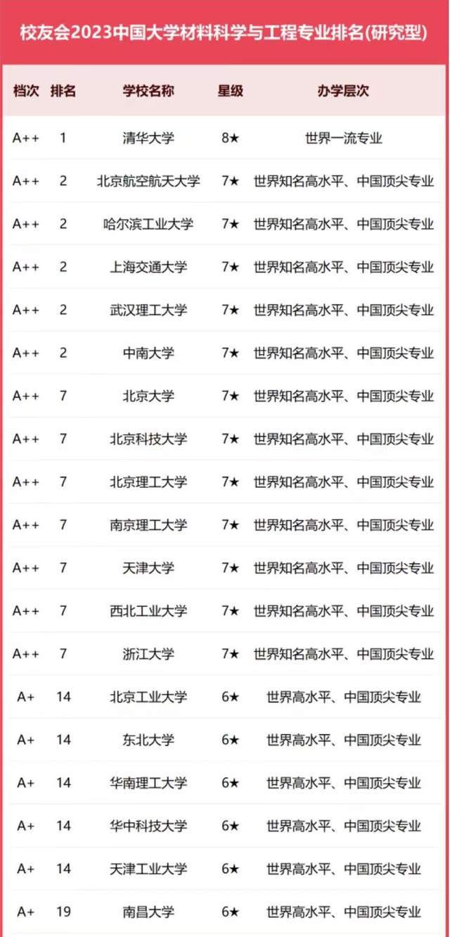 中国共有多少所工业大学？它们的排名如何？