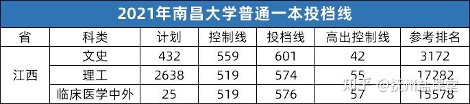 江西高考有多少人考上？有哪些变化趋势？