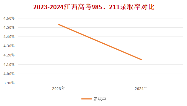 江西高考有多少人考上？有哪些变化趋势？