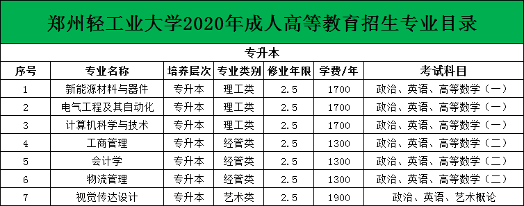 郑州市有多少所大学？有哪些知名高校？