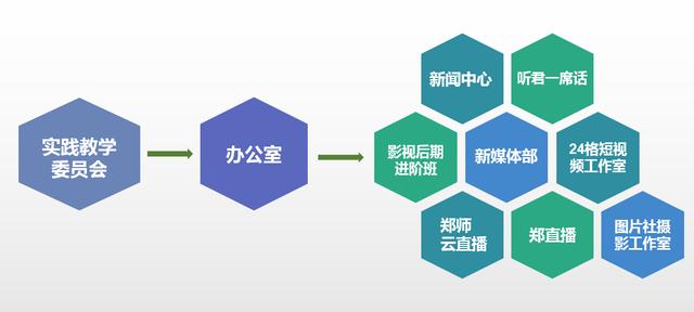 郑州师范学院在河南省的排名是多少？学校的优势专业是什么？