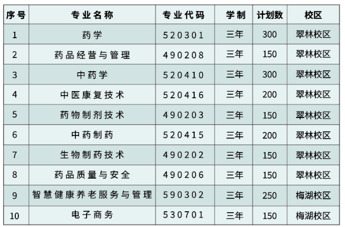 江西管理职业学院多少分能进？录取情况如何？