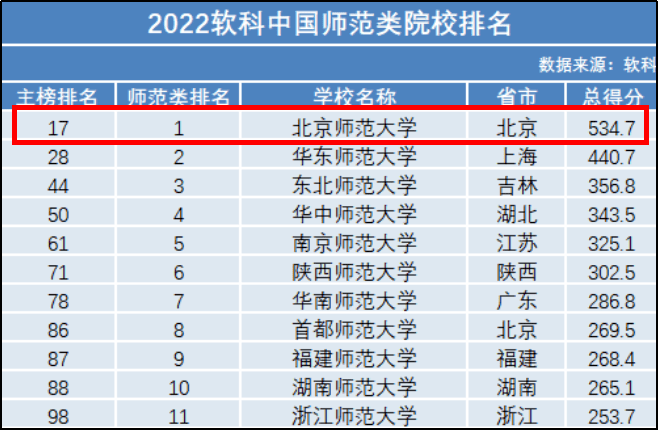 江苏师范大学在国内排名第几名？特色专业有哪些？