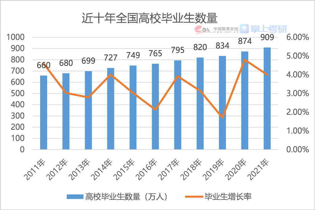 研究生参考人数是多少？各省情况如何？