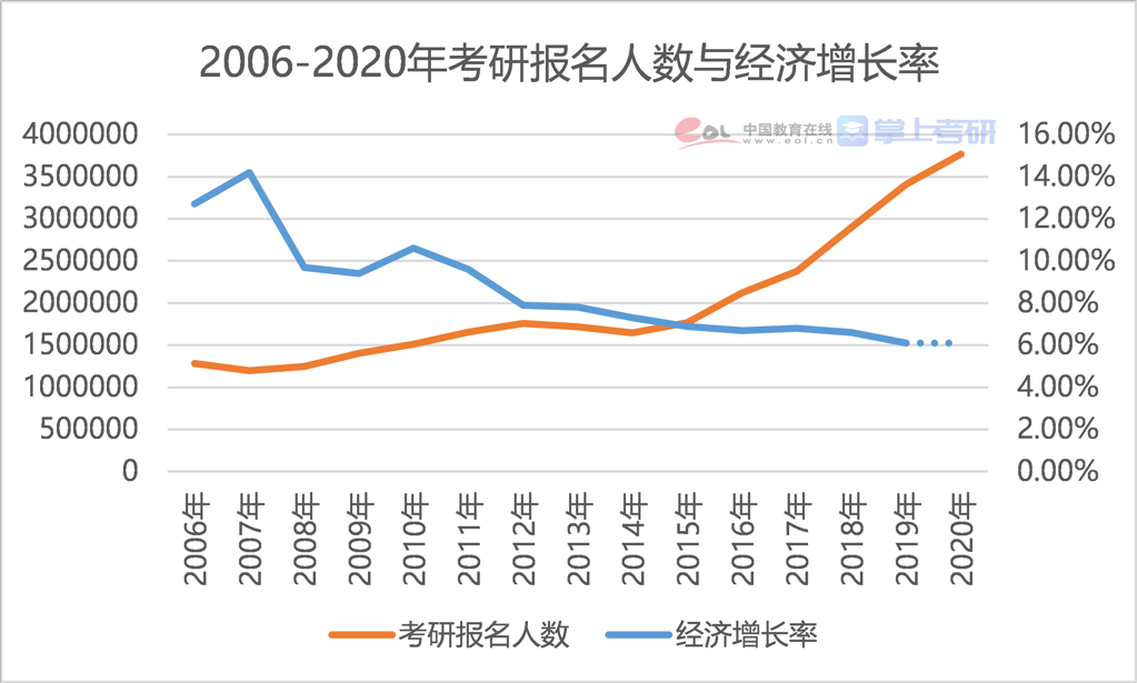 研究生参考人数是多少？各省情况如何？