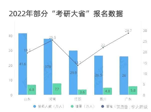 研究生参考人数是多少？各省情况如何？