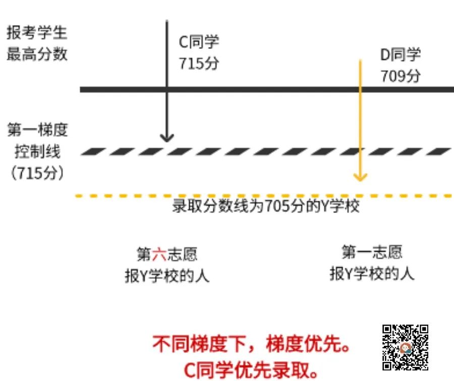 2024年上高中要多少分？中考录取线的划定标准？