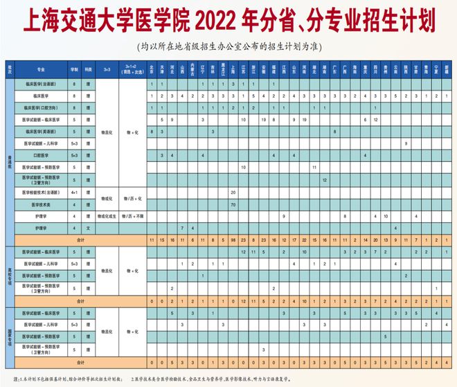 安徽考生报考上海交通大学医学院需要多少分？录取流程是怎样的？