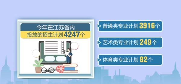 江苏师范大学的录取分数是多少？学校的录取要求是什么？