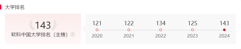 江苏师范大学的录取分数是多少？学校的录取要求是什么？