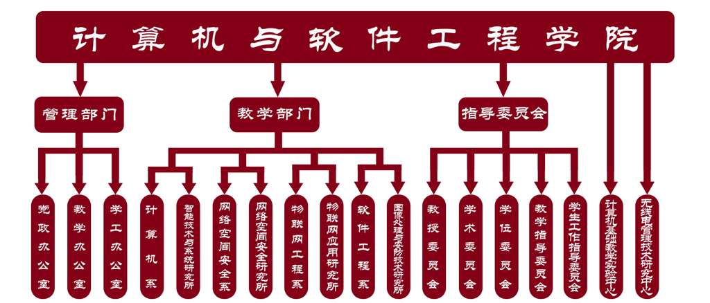 河北机电职业技术学院有多少个系？各系的特色是什么？